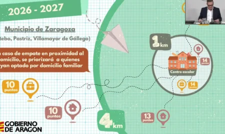 Escolarización en Aragón – Fechas, trámites y claves del proceso