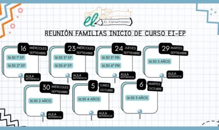 Reuniones familias infantil y primaria